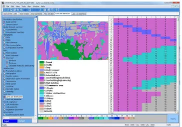 Fig. 9. Soil parameters concerning green roof systems in WEP model