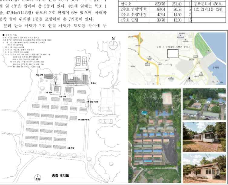 Table 1. The Present Condition of old Samcheok Construction Company Housing in Donghae City