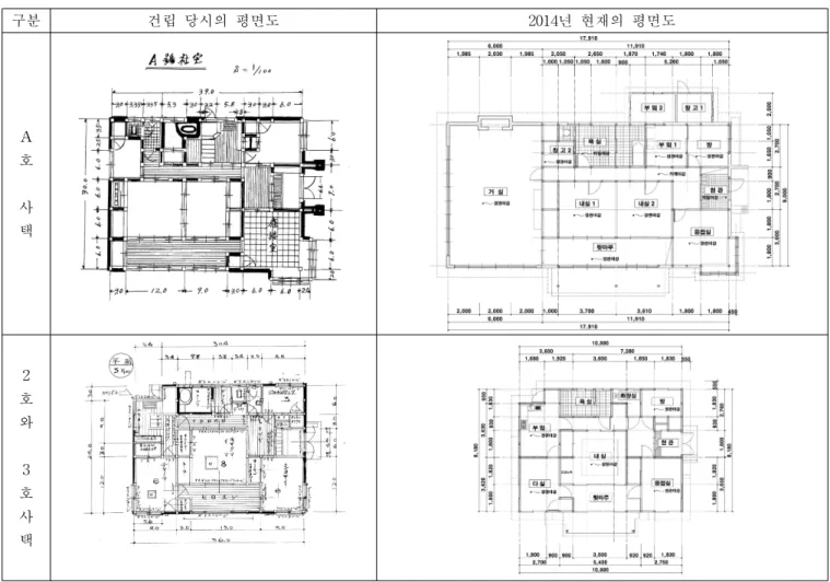 Figure 3. The Floor Plan of ‘A’ House and No. 2․3 Houses at the time of Construction and Present이외에도 취사실(부엌)의 탕비대와 식기 선반면의 전개도(축척 1/50), 외부에서 내부 현관으로 들어오는 현관부상세에서는 캐노피와 바닥 레벨 표시, 그리고 신발장과선반 디테일(축척 1/50)이 상세하게 도식화 되어 있다