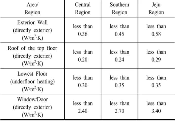 Fig 2. Floor plan