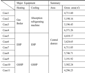Table  3.  Case  of  object  model
