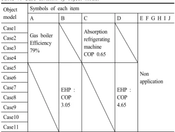 Table  7.  Case  division  of  object  model 