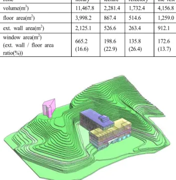 Fig. 3. Simulation model image