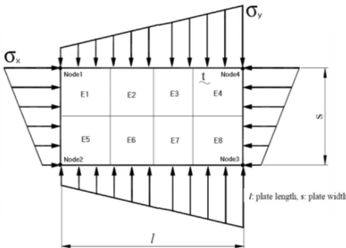 Fig.  5  Elements  and  unit  plate  at  FE-model