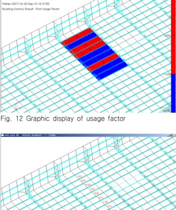 Fig.  13  Value  display  of  usage  factor