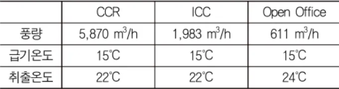 Table  3.  Analysis  specification