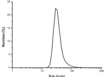 Fig. 5 shows the particle size distribution of powders obtained from LPSA. The average particle size is  approx-imately 28 nm, which is similar to the results obtained by TEM and calculated from Scherrer’s formula