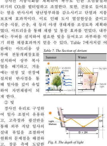 Fig. 9. The ventilation plan