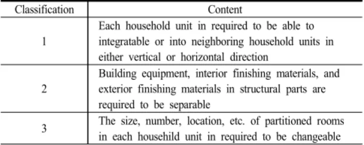 Table 2. Special Exception in Preparation of Remodelling Classification Content