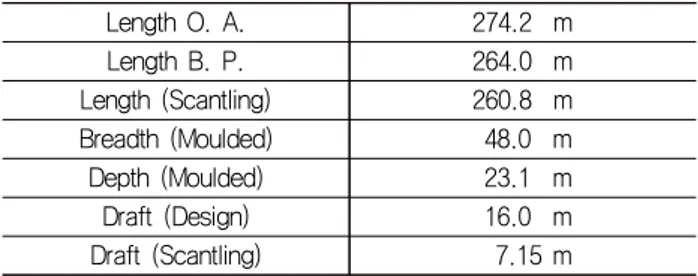 Table  1  Principal  Dimensions
