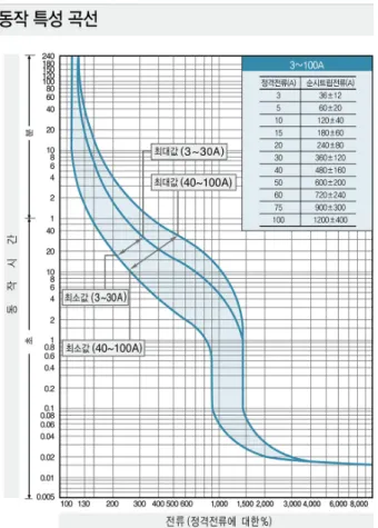 Fig.  4  Table  of  Variable  load  characteristics