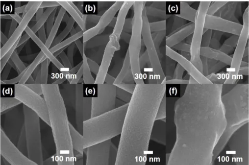 Fig. 2. TEM images of (a) CNFs, (b) N-doped CNFs using 4 wt% precursor, and (c) N-doped CNFs using 8 wt% precursor.