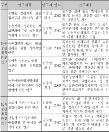 Table 3. Trend of Advanced Researches