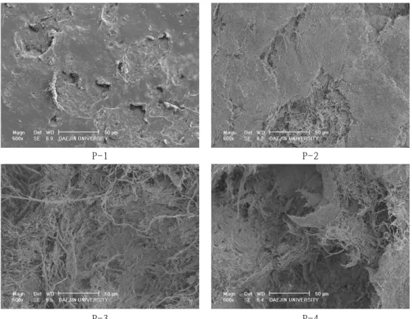 Fig.  6.  Abration  resistance  measurement  result  of  polyurethane  resin  with  different                                PTMG  composition  ratio  by  SEM.