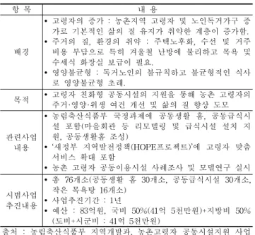 Fig. 1. Fuction of Senior Community Center (출처 : 농림축산식품부 지역개발과, 농촌고령자 공동시설지원 시범사업 추진방안, 2014