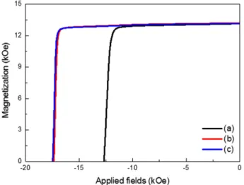 Fig. 3. Weight-temperature curve of ethyl cellulose under the air atmosphere. (room temperature~900 o C, 5 o C/min)