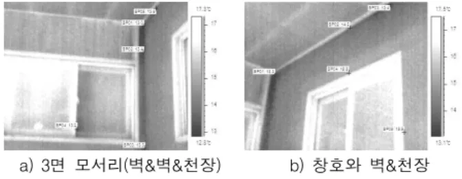 그림 12. 열화상 분석 예 (R22) 전체적으로 면 모서리와 면 모서리 부위가 매우 낮은23 표면 온도를 보이며 침기 및 결로 발생 가능성이 높은 것 으로 확인되었다 창호의 경우에는 두짝 미서기가 겹치는