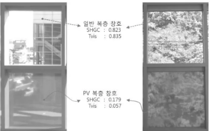표 4 기준 모델과 . BIPV 창호 적용모델의 창호 구성 박막 BIPV 창호 적용모델의 연간 부하를 분석한 결과 그림 과 같이 전체 부하가 기준모델 대비 감소한<7>8.4% 것으로 나타났다 세부 구성 요소별로 비교해 보면 냉방부