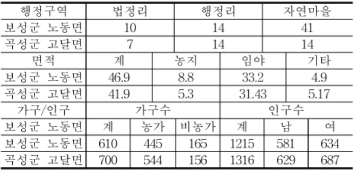 Table 4. The layout status of the subject main streets and major public institutions