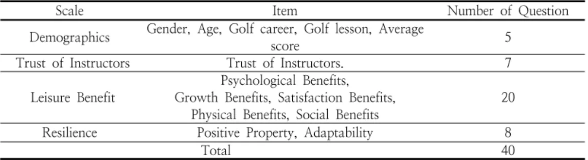 Table  2.  Summary  of  the  Scales  Used