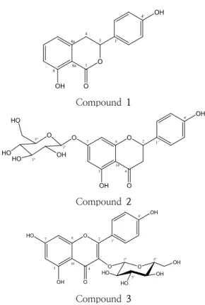 Fig.  3.  HPLC  chromatogram  of  70%  EtOH  extract  (A)  and  EtOAc  fraction  (B)  from  H