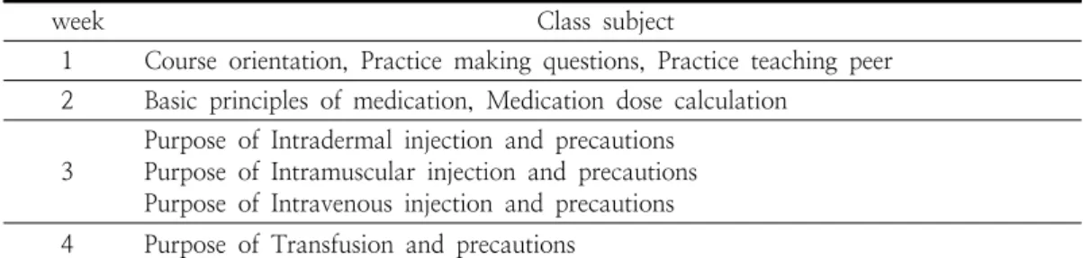 Table  1.  Class  subject  by  week