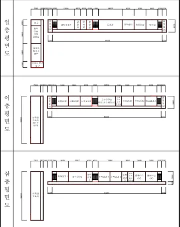 Table 3. Space program for departmental system(KB high school) 교과(군) 총 교실수 구분 교사수 이론 실험 정규 비정규 국어 1 1 0 2 1 수학 1 1 0 2 1 영어 2 2 0 2 1 제2외국어 0 0 0 1 　 기술·가정 1 0 1 1 　 과학 1 0 1 1 1 사회(역사/도덕) 2 2 0 2 1 한문 0 0 0 1 　 교양 0 0 0 1 　 체육 0 0 0 1 　 음악 0 0 0 1 　 미술 1 
