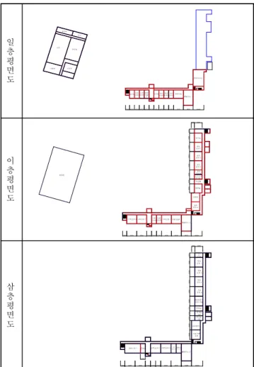 Table 4. Space program for departmental system(UR high school) 교과(군) 총 교실수 구분 교사수 이론 실험 정규 비정규 국어 1 1 0 3 0 수학 2 2 0 3 1 영어 2 2 0 3 1 제2외국어 0 0 0 1 　 기술·가정 1 0 1 1 　 과학 1 0 1 2 0 사회(역사/도덕) 2 2 0 3 0 한문 0 0 0 1 　 교양 0 0 0 1 　 체육 0 0 0 1 　 음악 0 0 0 1 　 미술 1 