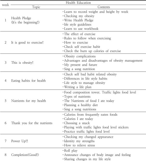Table  1.  Obesity  Management  Education  Program