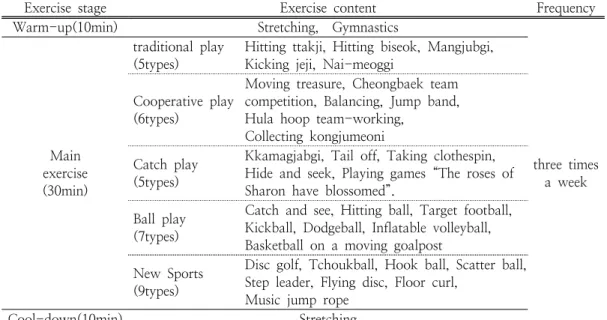Table  2.  Obesity  Management  Exercise  Program