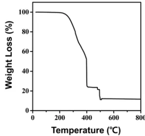 Fig. 3. FE-SEM images and EDS element analysis of AHFT powders.