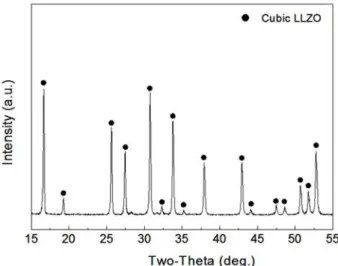 Fig. 4. (a) Green sheet of LLZO on PET film and (b) stacked plate of LLZO with 320 µm in thickness.