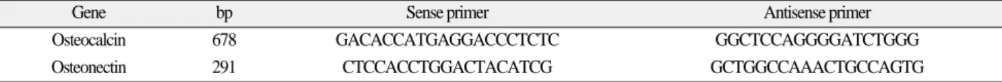 Table 1. Polymerase chain-reaction primer information