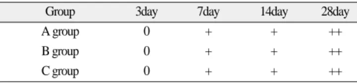Table 3. The expression of osteonectin in mandibular dis- dis-traction area