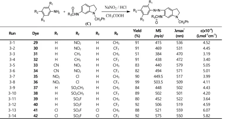 Table 4.  Yield,  MS,  and  UV-Vis  absorption  spectra(λ max /ε)  of  Dye  43~48