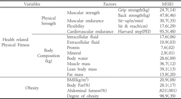 Table  1.  Subject  characteristics