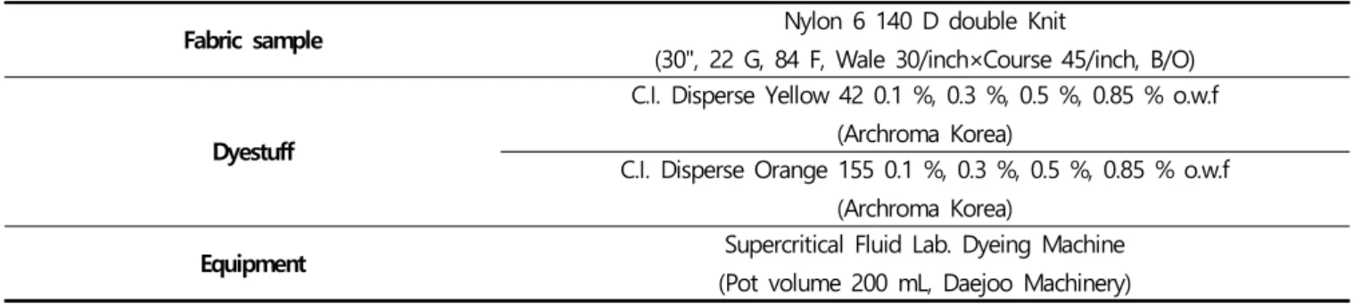 Table  1.  Characteristics  of  fabrics and dyestuff  and  equipment
