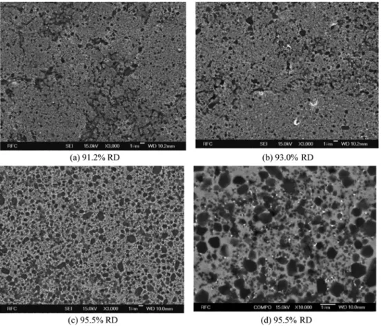 Fig. 3. SEM images of (FeB+TiH 2 ) powder compacts sintered at 1350 o C for (a) 0.5h, (b) 1h, (c) 2h (x3,000), and (d) 2h ( ×10,000, compo-image).