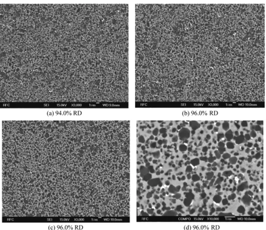 Fig. 4 shows the SEM images of (FeB+TiH 2 ) powder compacts sintered at 1400 o C for 0.5, 1 and 2 hours
