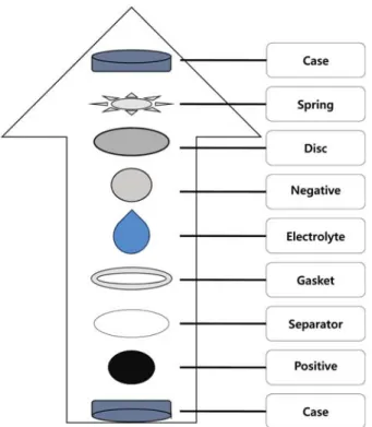 Fig. 2. XRD patterns of precursor powders with different co- co-precipitation temperatures