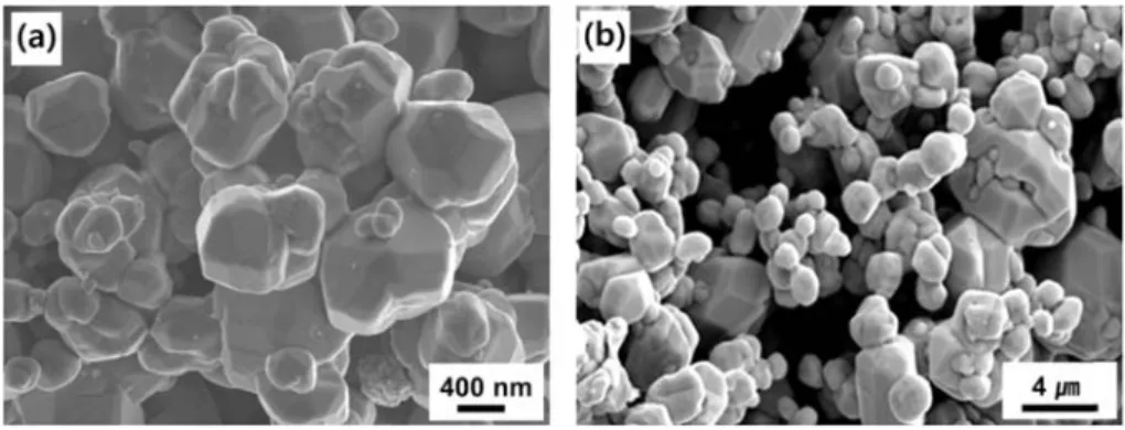 Fig. 4. UV-vis spectrum of five samples taken from same reaction between 1 and 90 min at a temperature of (a)100 o C and (b) 150 o C.
