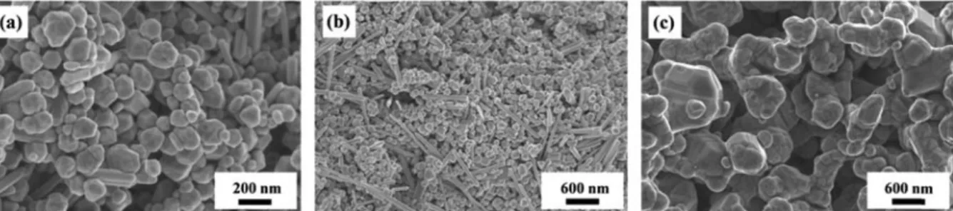 Fig. 6. TEM images of Ag nanoparticles taken from Polyol process at a temperature of 100 o C and reaction time of (a) 1min and (b) 180min.