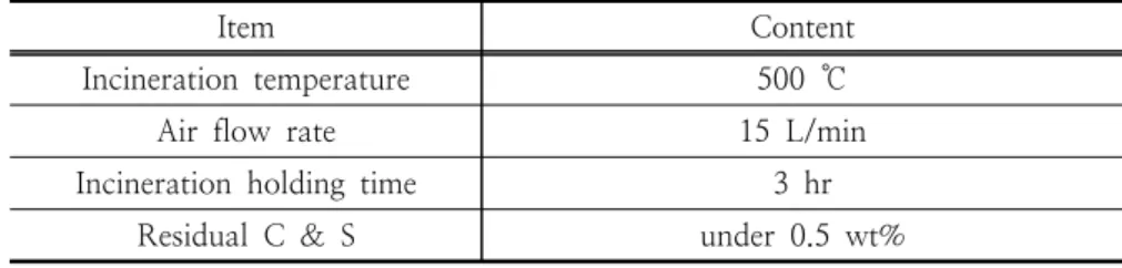 Table  3.  Condition  of  incinerator