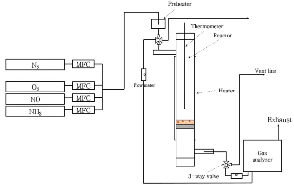 Fig.  5.  Process  flow  diagram  of  atmospheric  micro  reactor.