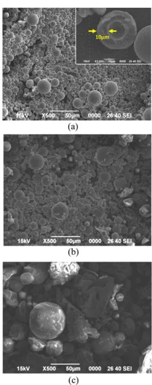 Fig. 3. X-ray diffraction patterns of Ni(OH) 2  hollow spheres (a) as-received, after hydrothermally-treated using (b) TMAH, and (c) distilled water as a solvent
