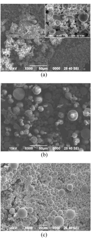 Fig. 5. SEM image of Ni(OH) 2  hollow spheres with the injection speed ratio of NiSO 4  aqua solution to isopropyl alcohol ; (a) 3.88, (b) 1.94, and (c) 0.97.