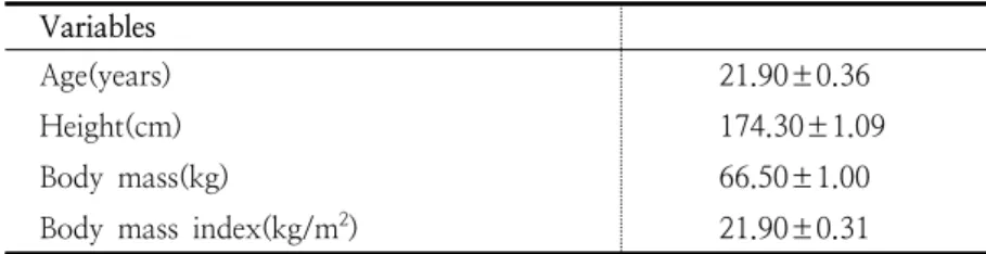 Table  1.  Characteristics  of  participants적용  여부  또는  진동운동의  적용  여부에  따른  연구  사례가  각각  진행되고  있으며,  불안정  지지면과  함께  진동운동의  적용을  복합적으로  연구한 국내의  사례는  현재까지  거의  미미한  실정이다