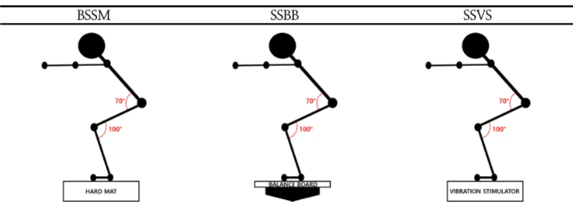 Table  2.  Definition  of  3  types  of  static  squat  motion