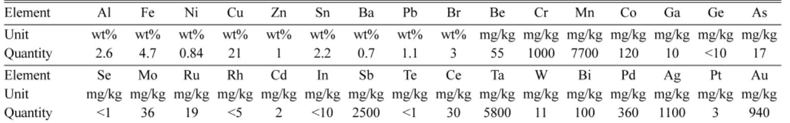 Fig. 2.  QR Code Encoding for  Rare Metals Containing in PCB (a), and its Decoding Results (b).