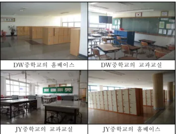 Table 4. Space Program for High School 교과(군) DS고등학교 수준별 수업 반영 SC고등학교 수준별 수업 반영 교실수총 구분 총 교실수 구분 이론 실험 이론 실험 국어 5 5 0 6 6 0 수학 5 5 0 6 6 0 영어 6 6 0 7 7 0 사회(역사/도덕) 4 4 0 4 4 0 과학 3 1 2 3 1 2 체육 0 0 0 0 0 0 음악 0 0 0 0 0 0 미술 1 0 1 1 0 1 기술·가정 1 0 1 1 0 1 제2외